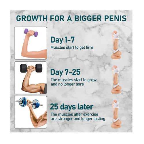 Penis Extender Device Kit Penile Traction Device - Back View
